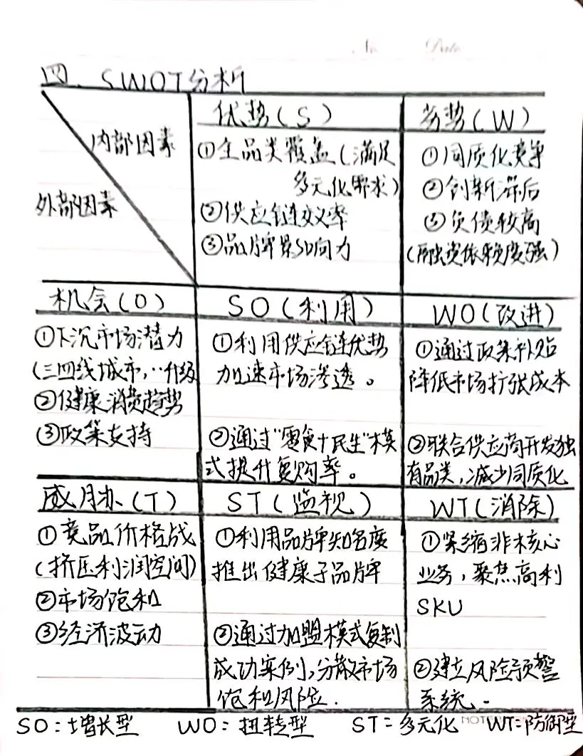 #好想来市场营销案例分析#好像来#案例分析
