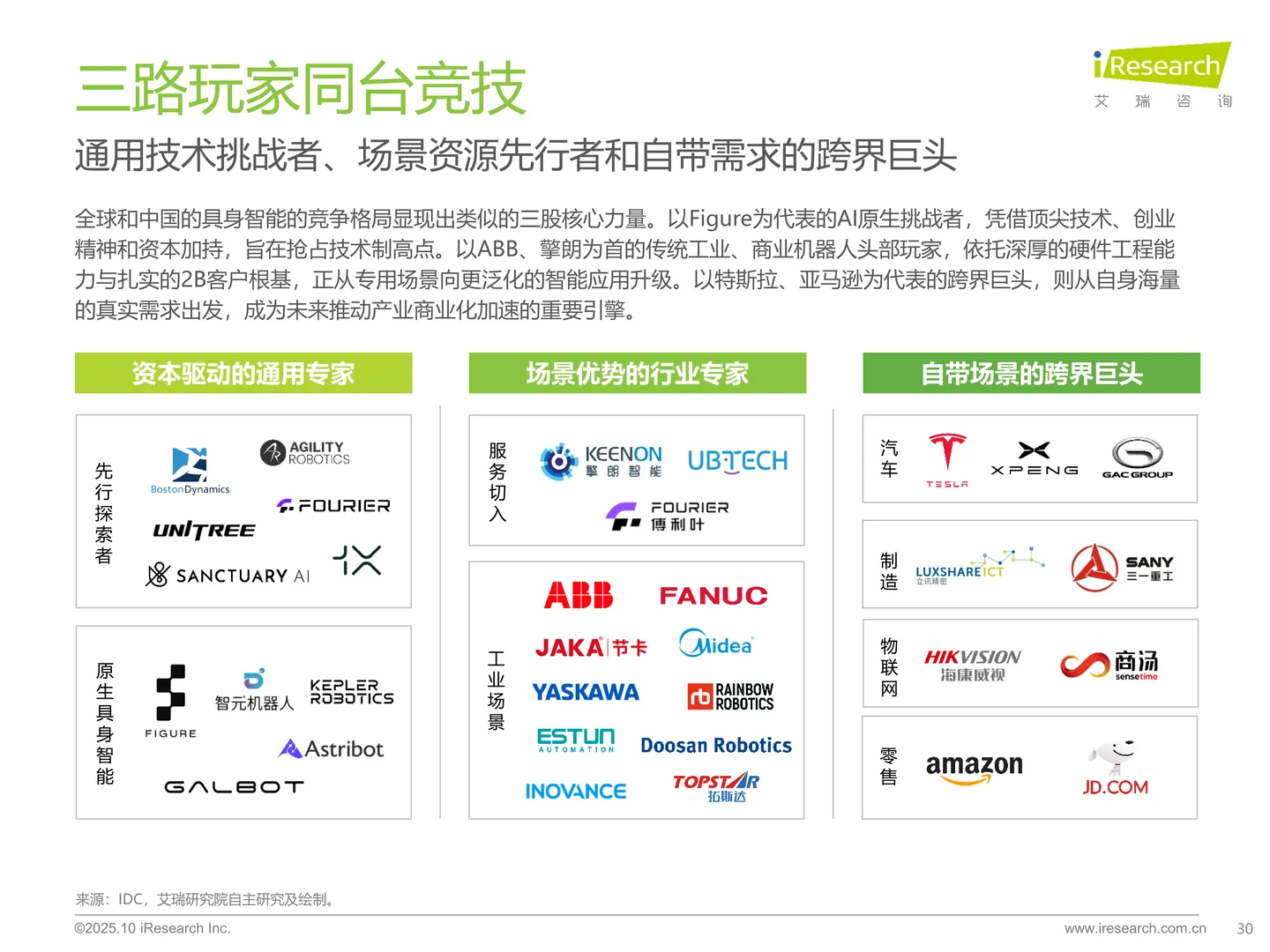 2025中国商用具身智能白皮书
