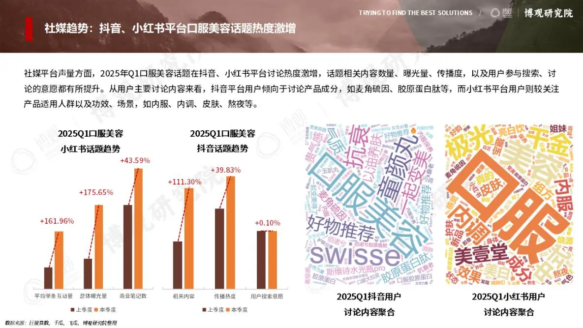 口服美容市场核心趋势指南?