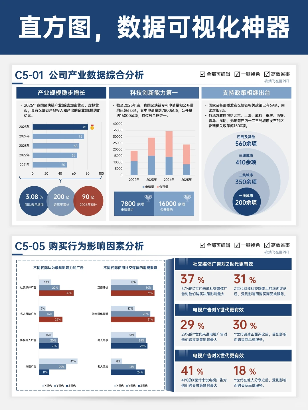 PPT图表大合集！搞定所有数据