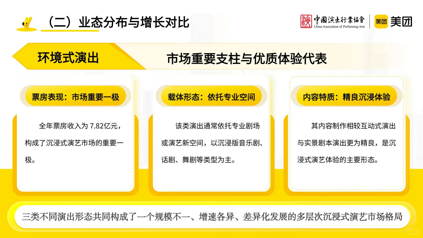 2025沉浸式演艺观察报告