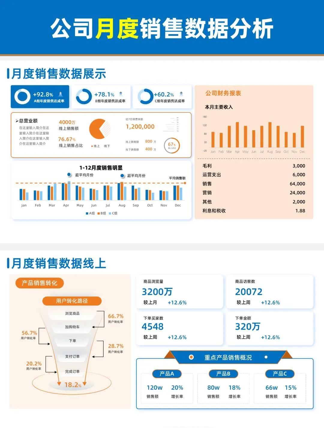 领导夸赞的年终数据汇报PPT，我只用了3天