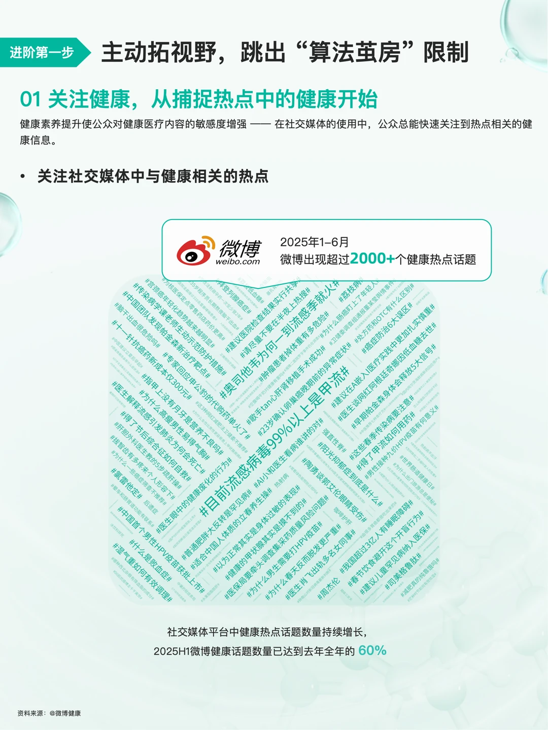 2025年健康医疗 内容消费趋势洞察
