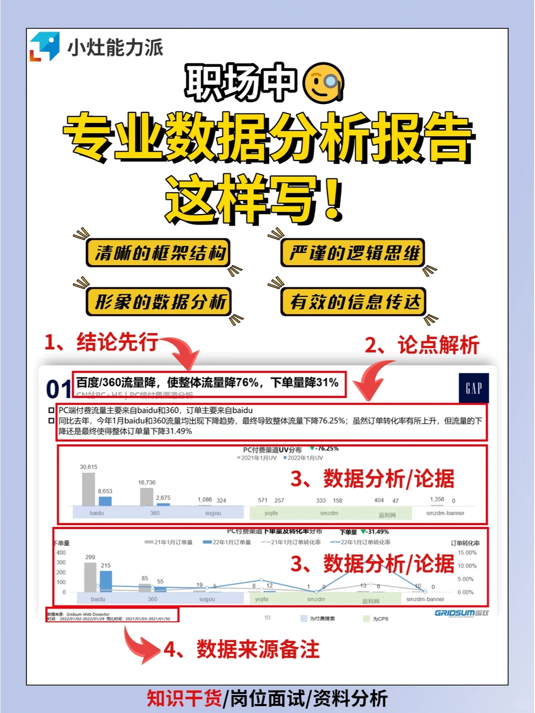 资深分析师✔都是这样写数据分析报告的!