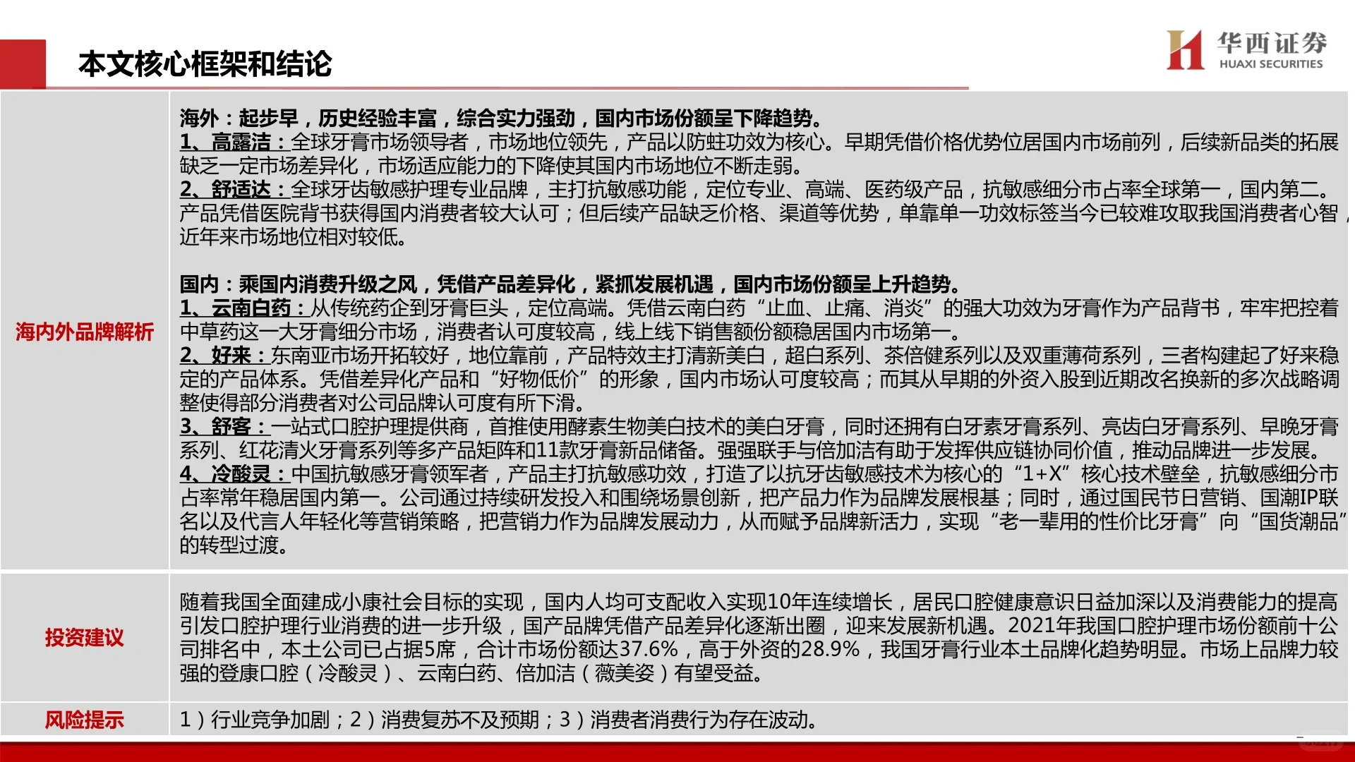 牙膏行业深度研究报告 282304
