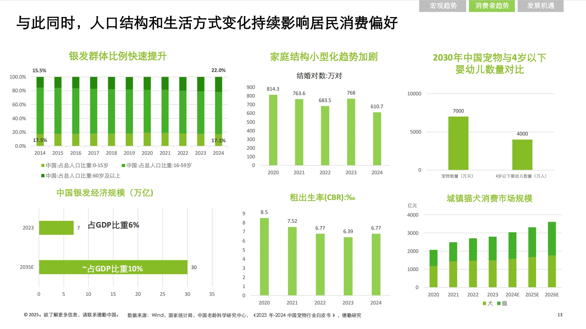 《中国消费品和零售行业纵览2025》