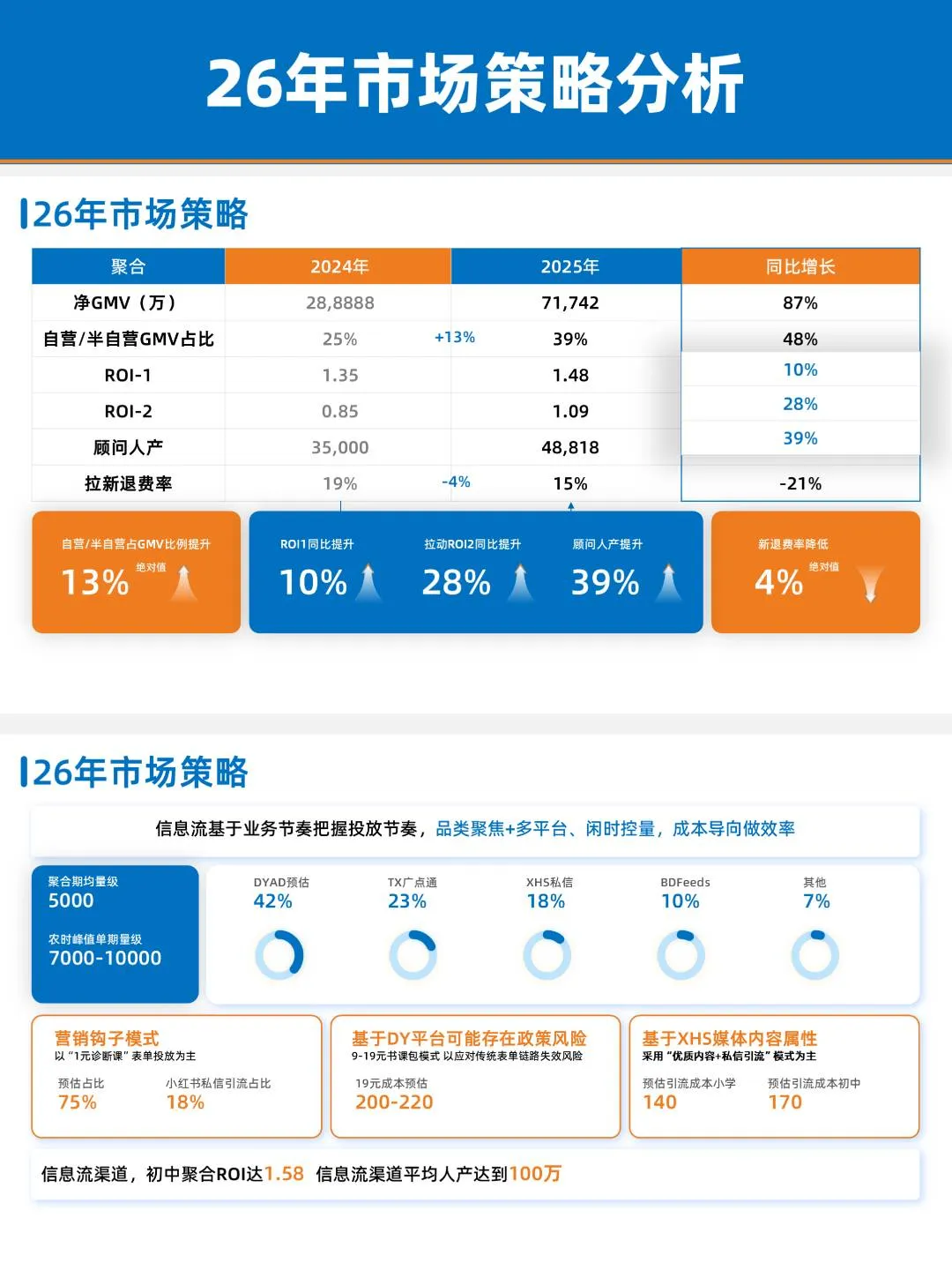 领导夸赞的年终数据汇报PPT，我只用了3天