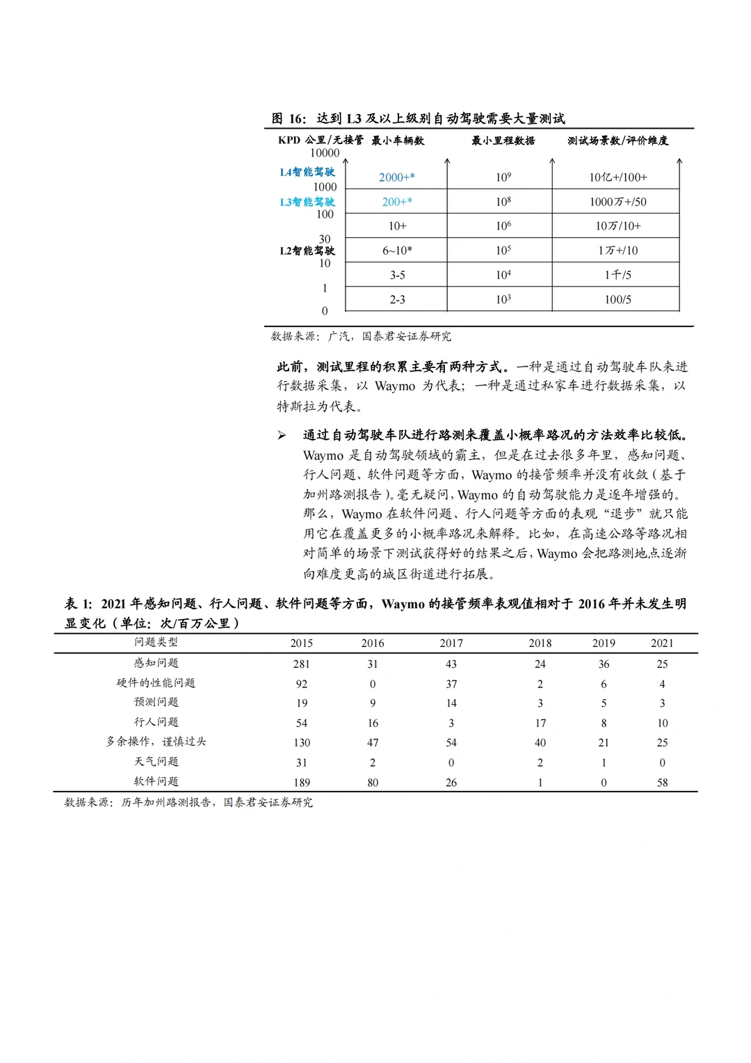 AI在办公智能驾驶金融及工业等领域应用现状