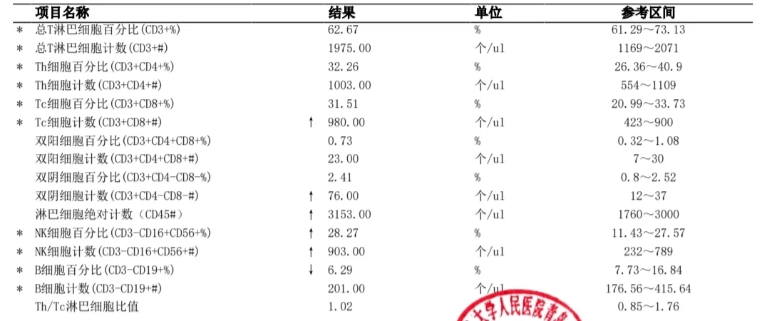 淋巴细胞亚群报告出来了,喂给了大数据