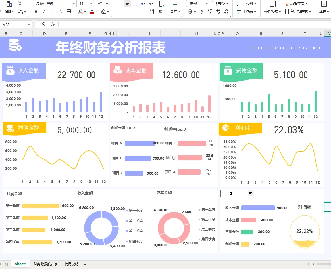 第一次见这么漂亮的利润分析表~