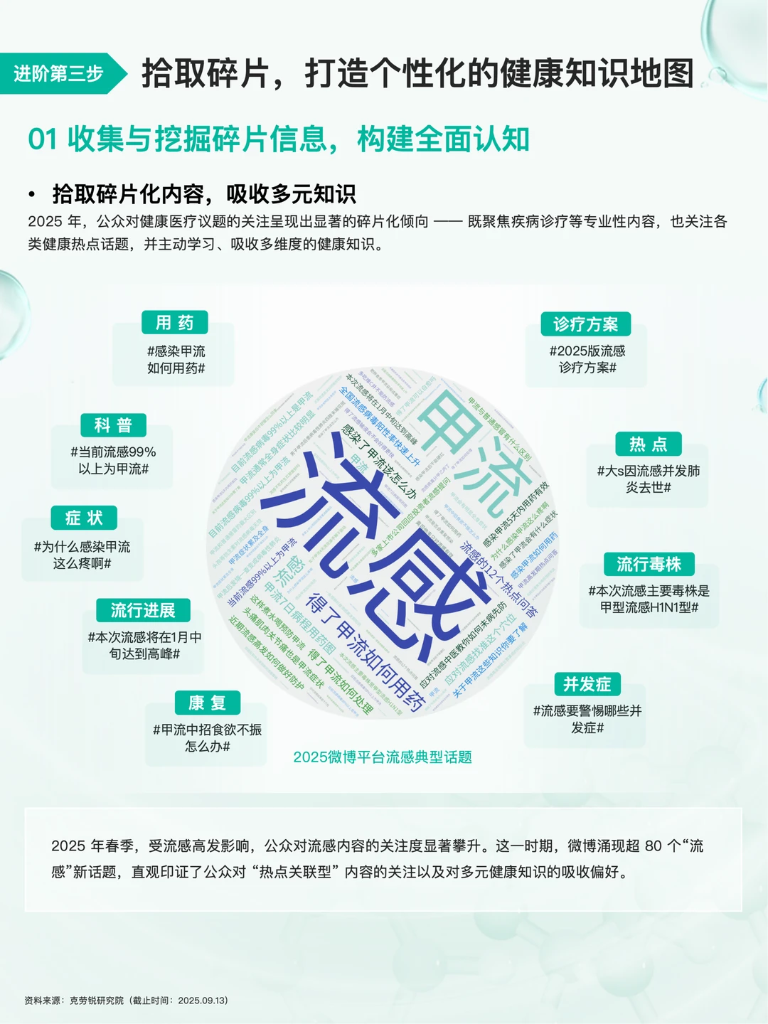 2025年健康医疗 内容消费趋势洞察