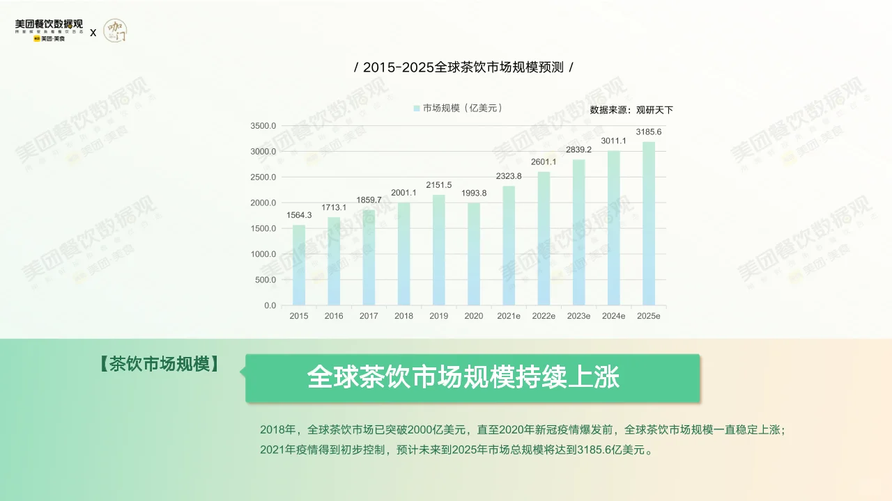 59页报告丨2022茶饮品类发展报告9