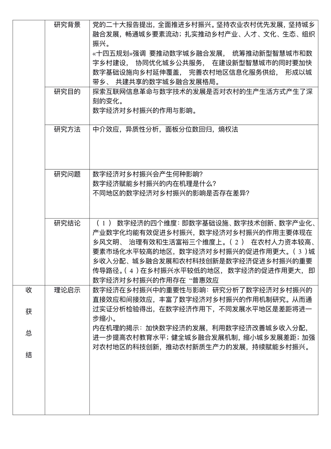 文献阅读报告又被导师夸了！「附模版」
