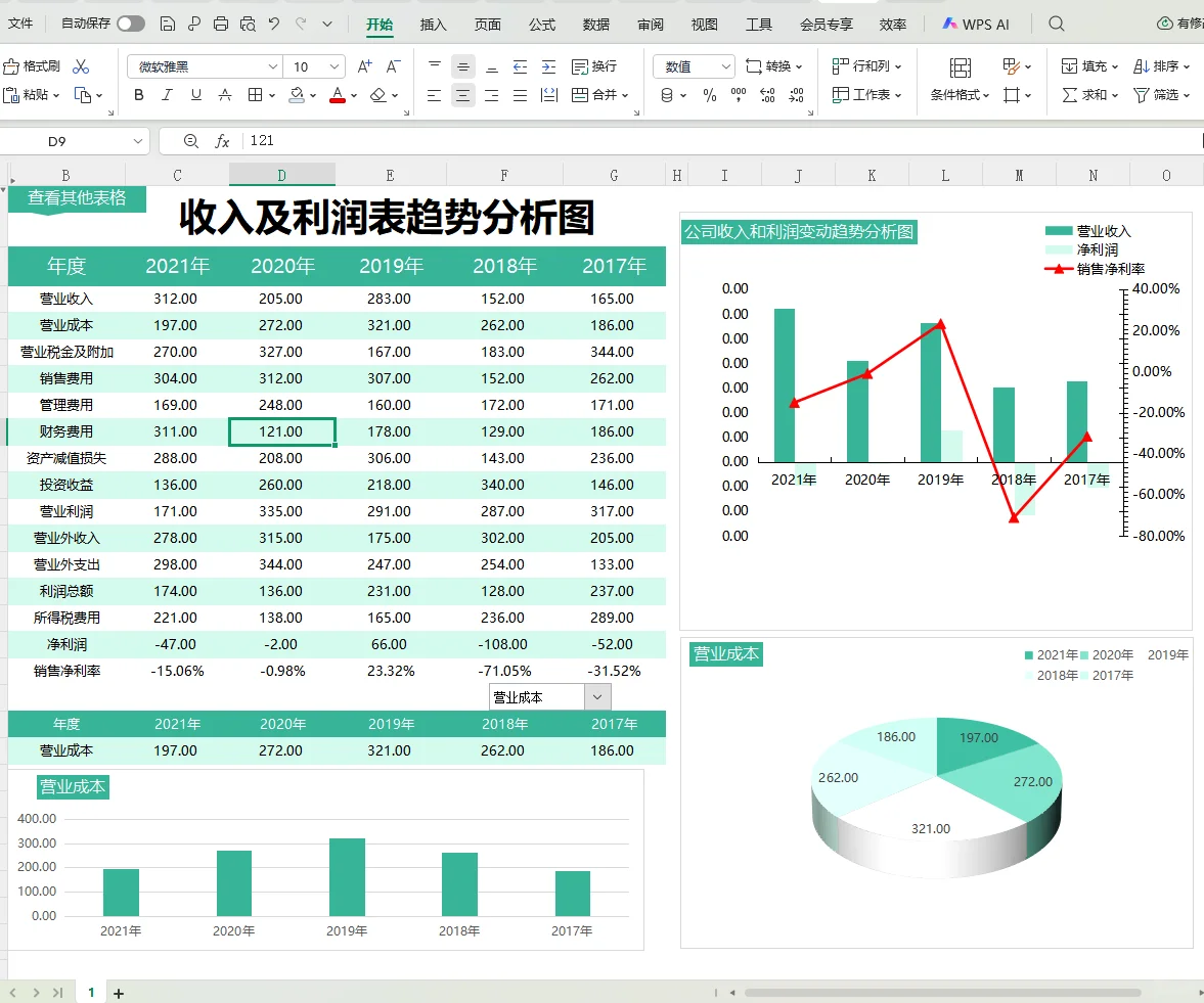 这么漂亮的利润分析表格，我不允许你没有