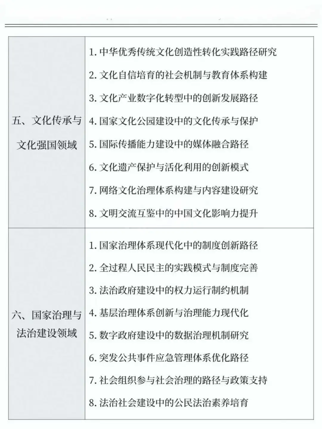 必看！2026课题申报热门话题