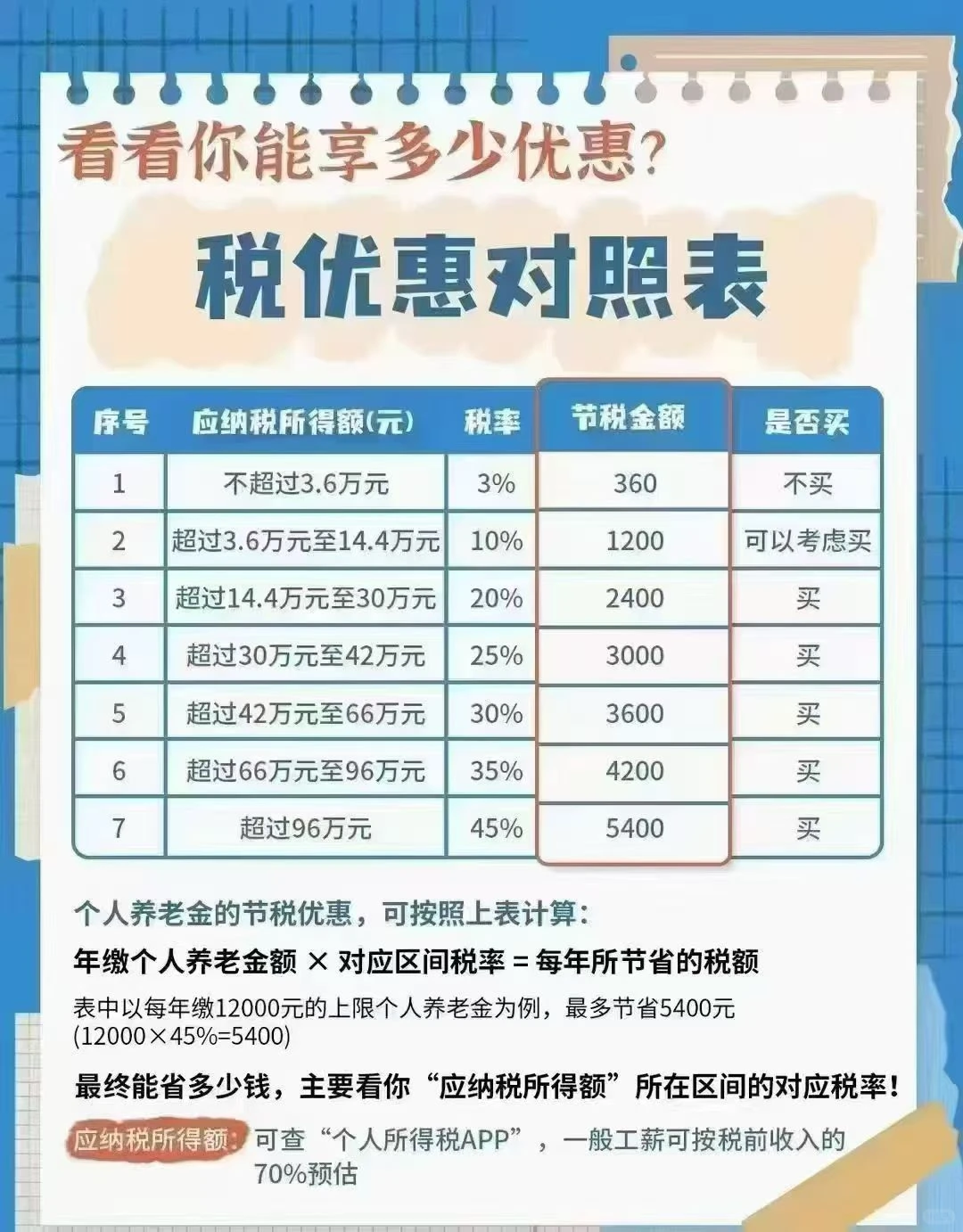 家有程序员,个养可退税3600元 | 附收益拆解