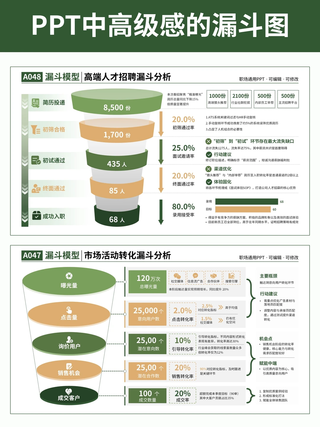 PPT中高级漏斗图，让你学会洞察数据