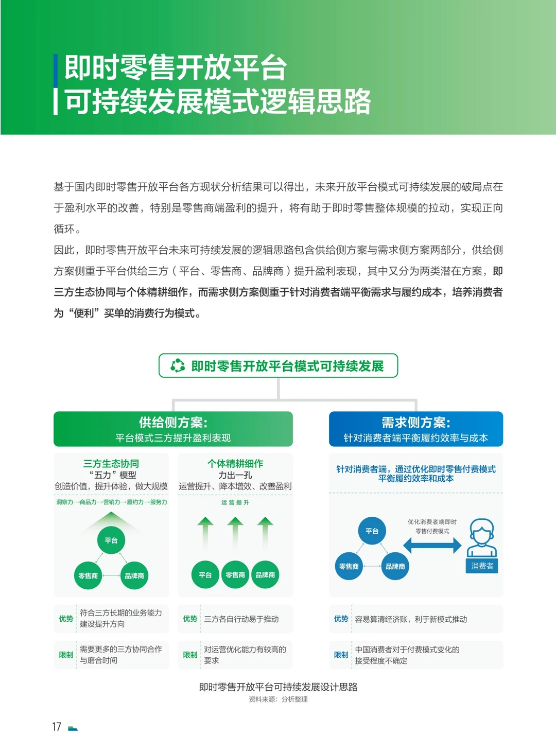 每日分享行业报告:即时零售商业模式