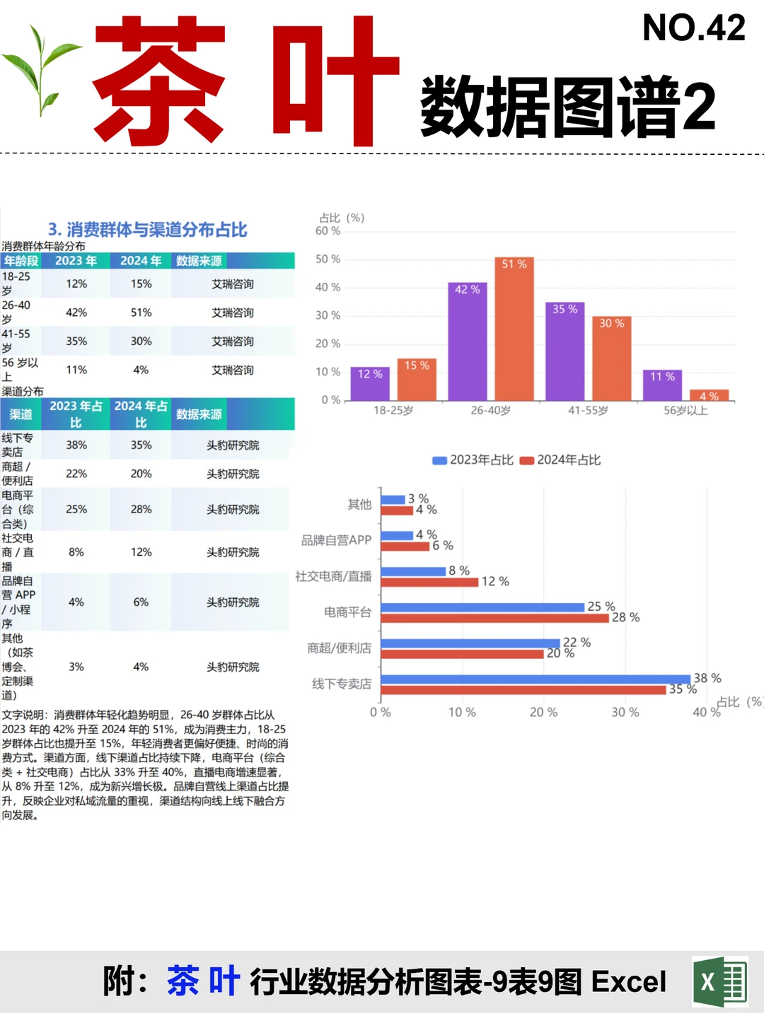 茶叶 全景图谱~1天1条产业链拆解