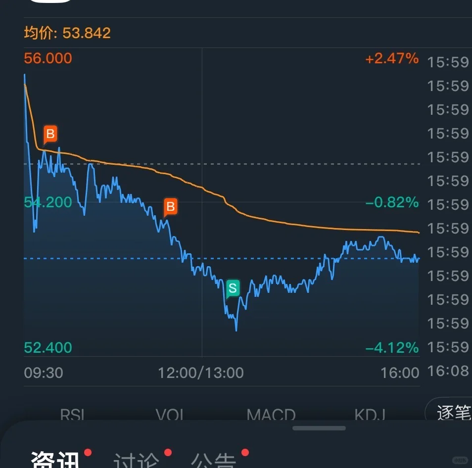 小米又卖在了最低点