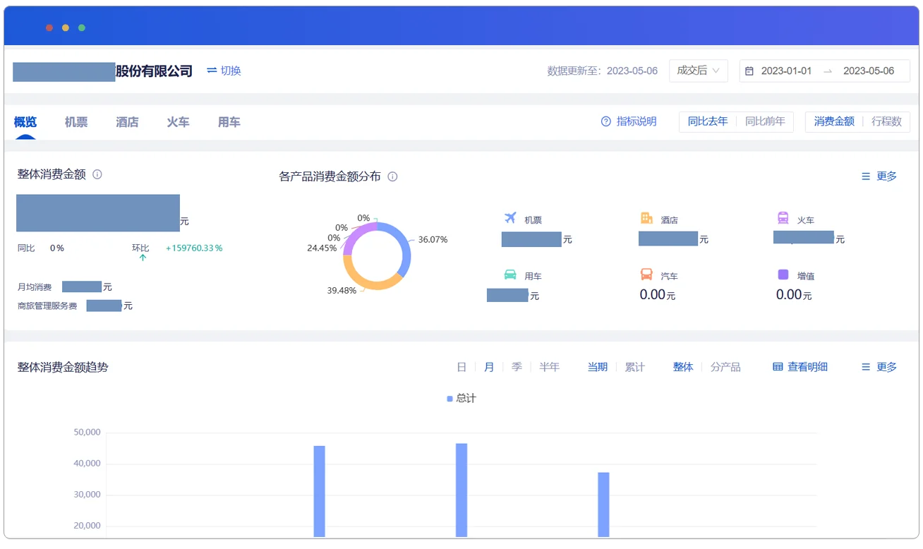 泛微·齐业成-全程数智化商旅费控方案