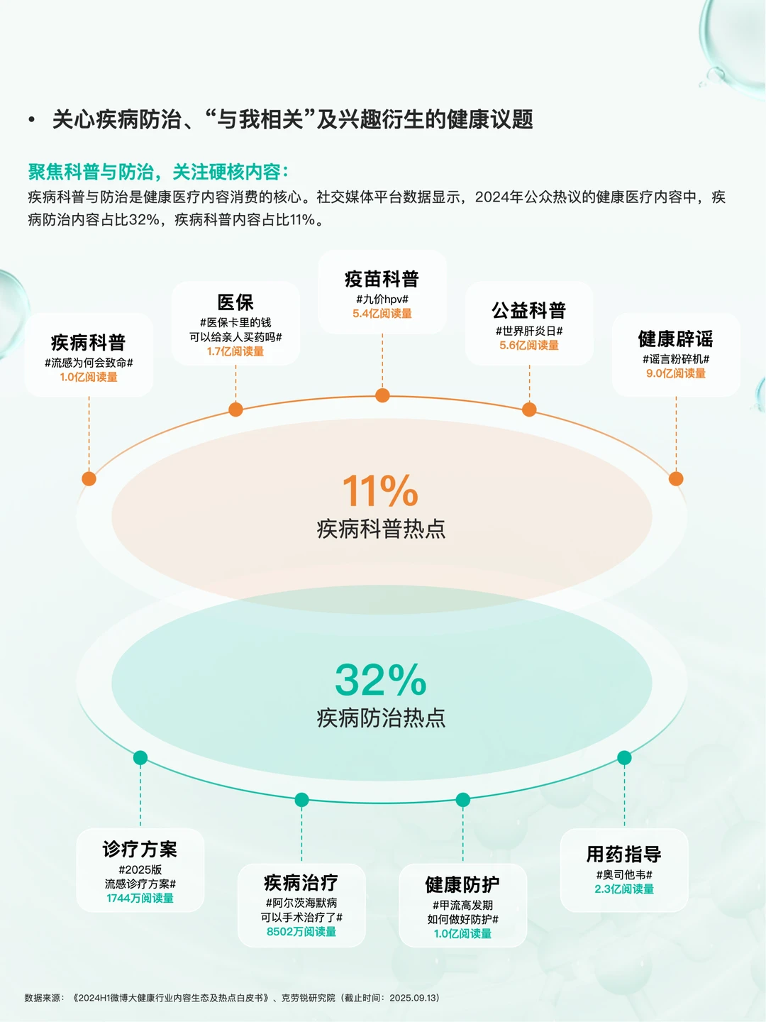 2025年健康医疗 内容消费趋势洞察