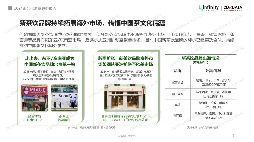 2024茶文化消费趋势报告