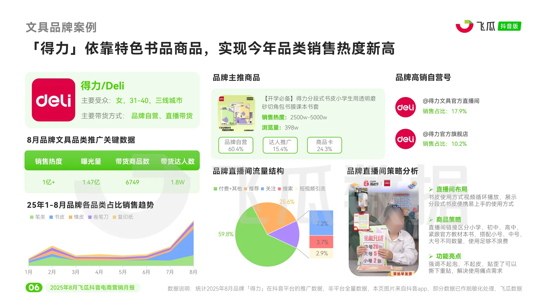 2025年8月抖音电商营销月报