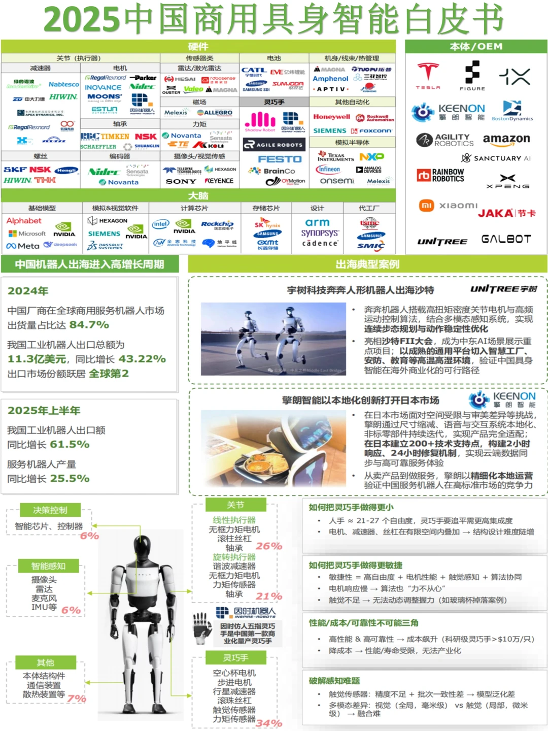 2025中国商用具身智能白皮书