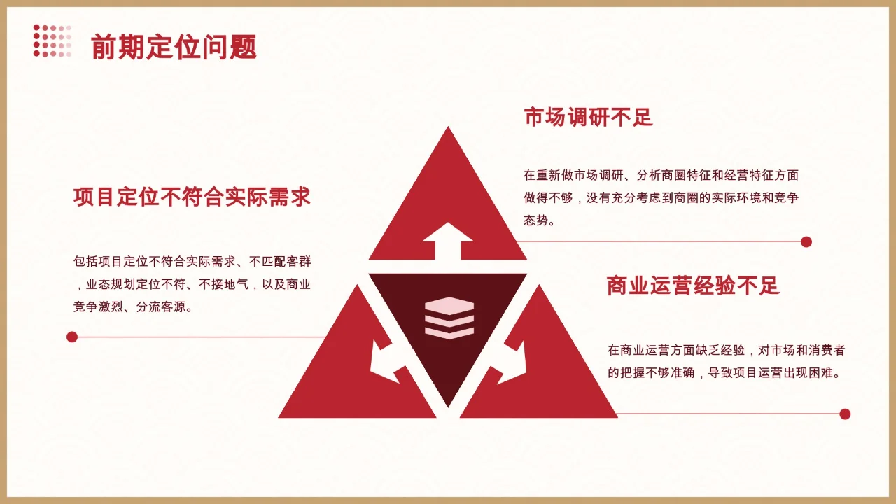 【营运期购物中心业绩提升策略】