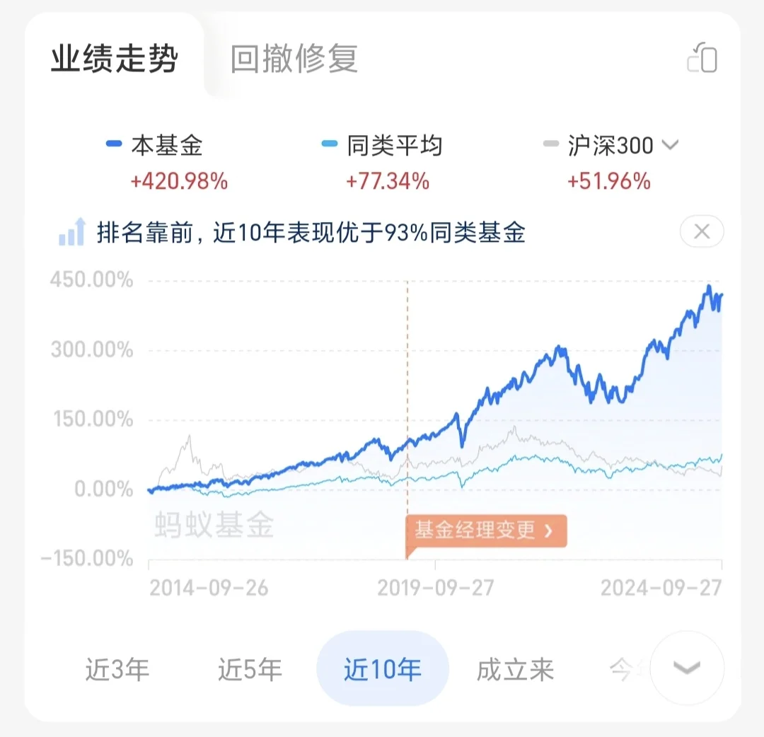 基金小白为什么一定要重视长期投资?