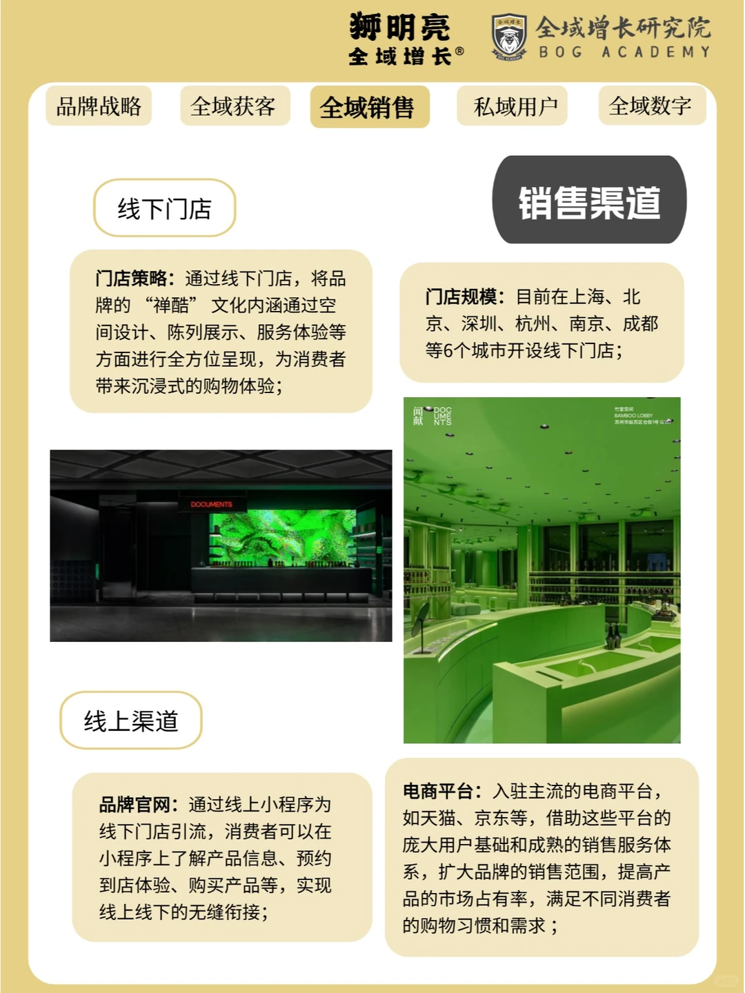 品牌案例 | 闻献的全域增长模式分析
