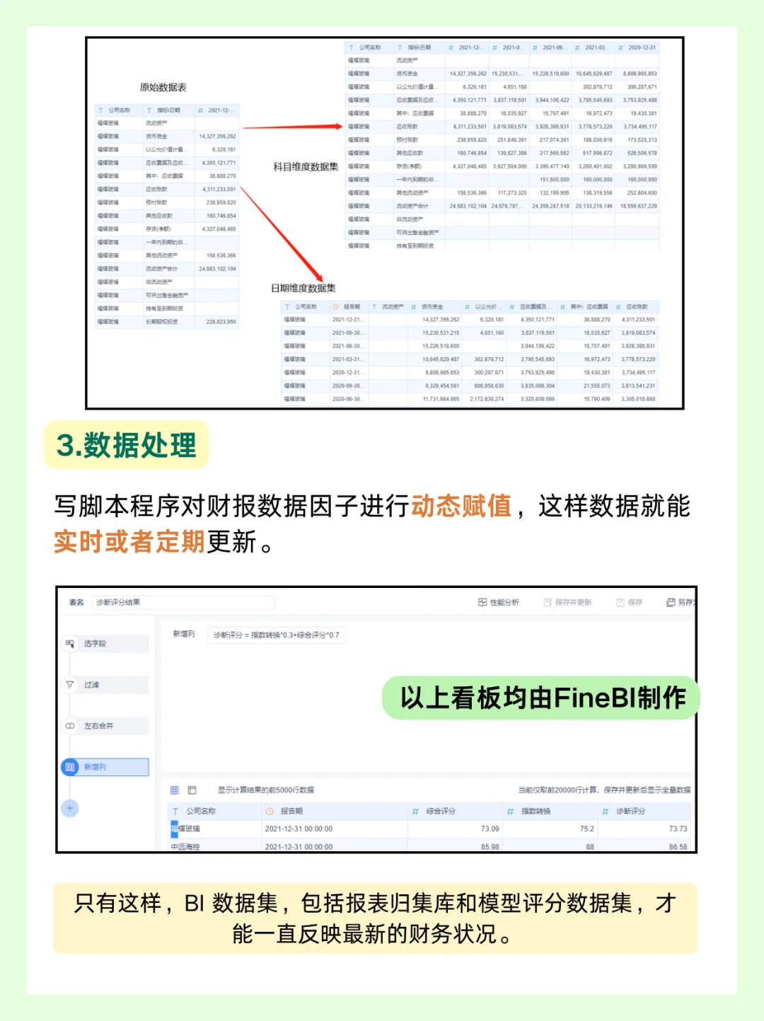 财报数智化怎么做?一文讲透数智化建设方案