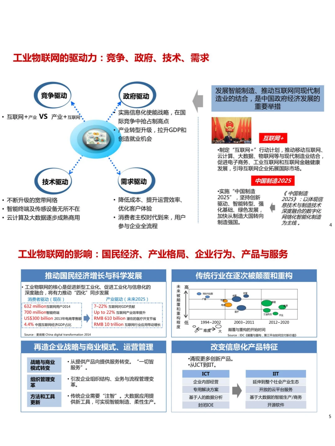 大企工业互联网解决方案/设计架构/项目案例