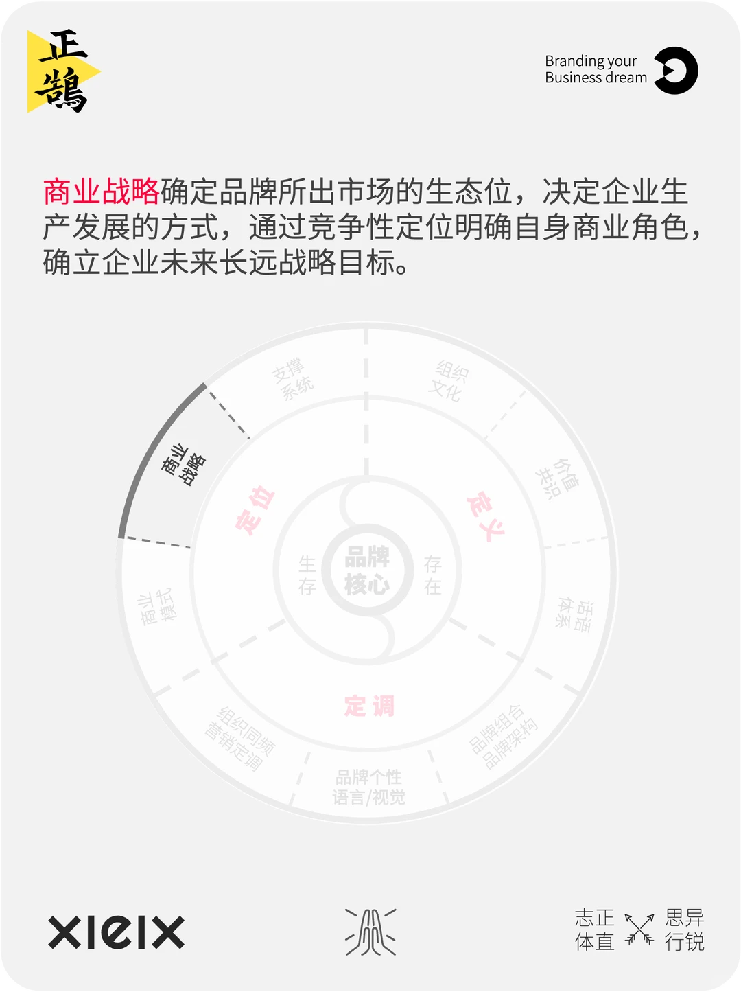 2张图看懂:什么是品牌,什么是品牌战略?