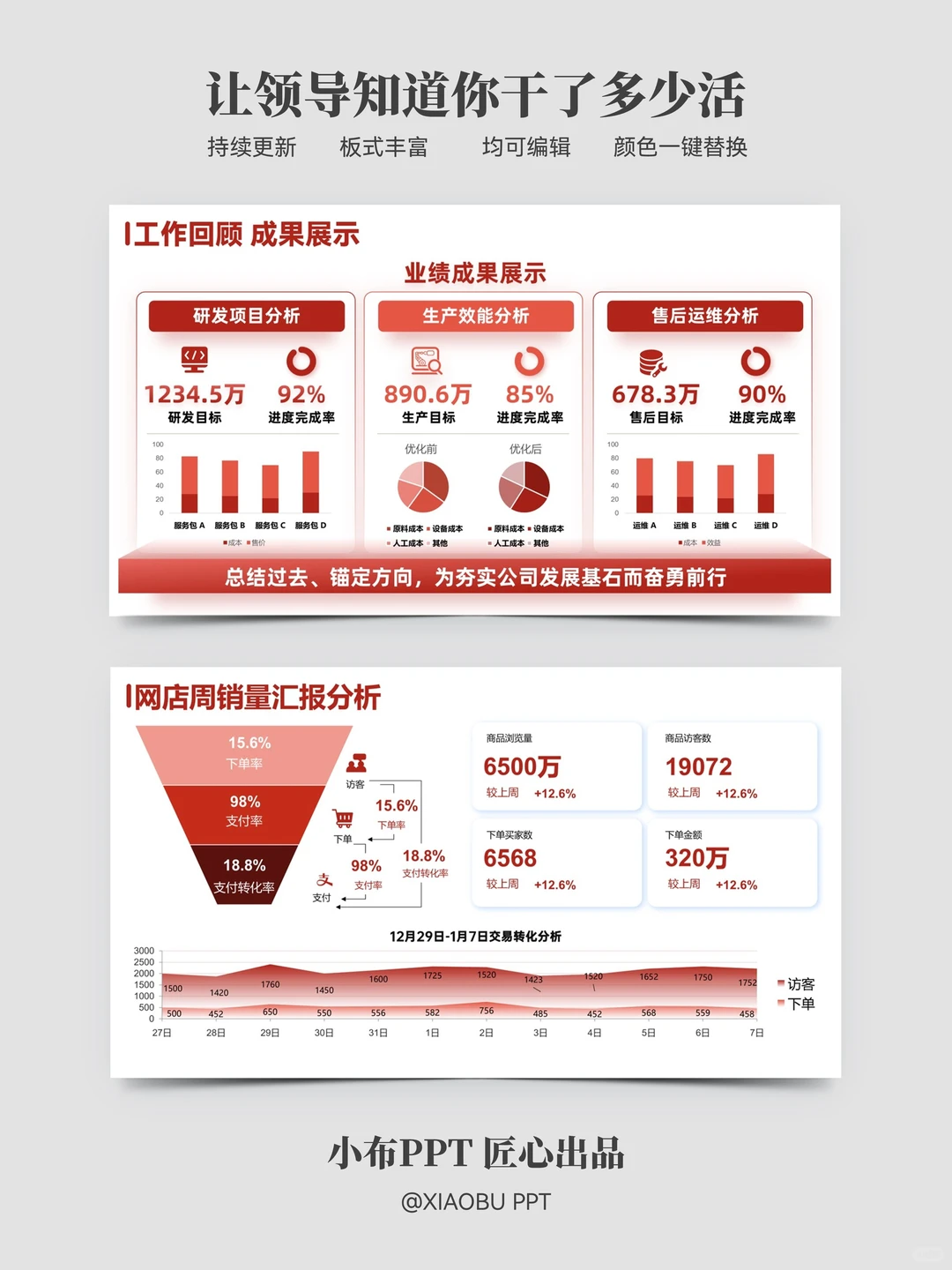 年终数据分析PPT这样做领导直点头夸专业！