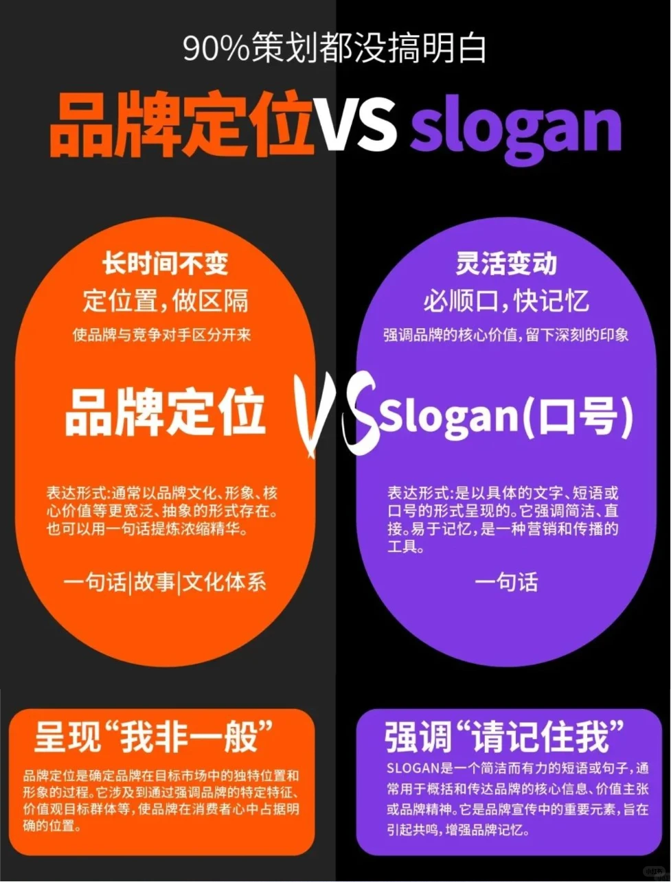 收藏完整的品牌管理方案，有一天你会用到。