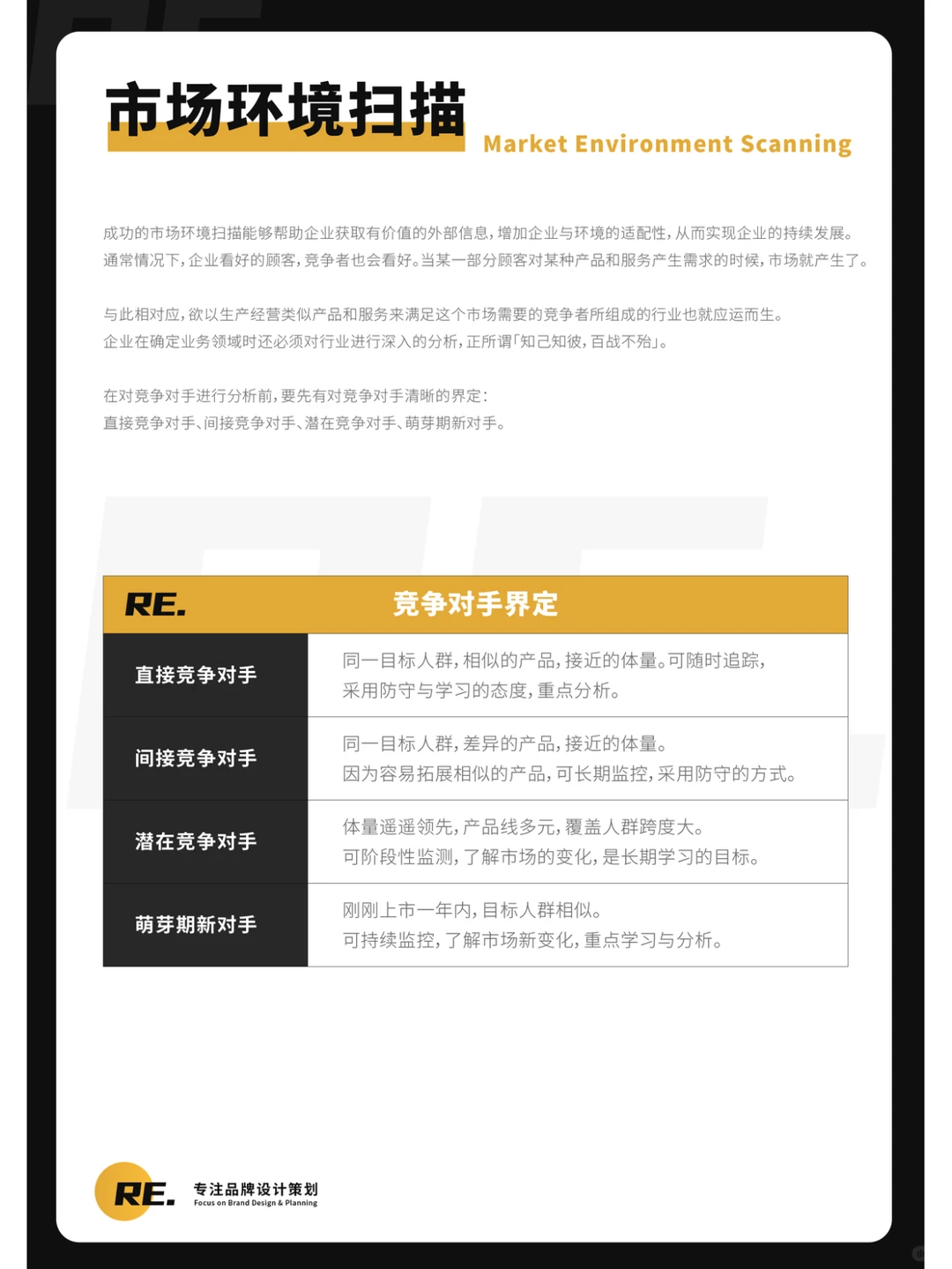 品牌机会分析策略01