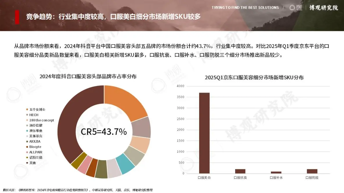 口服美容市场核心趋势指南?