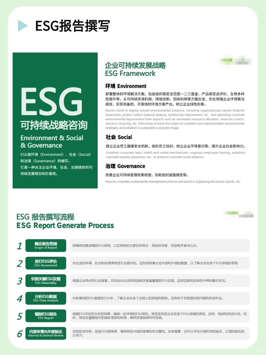 不会写ESG报告的宝子一定要刷到啊