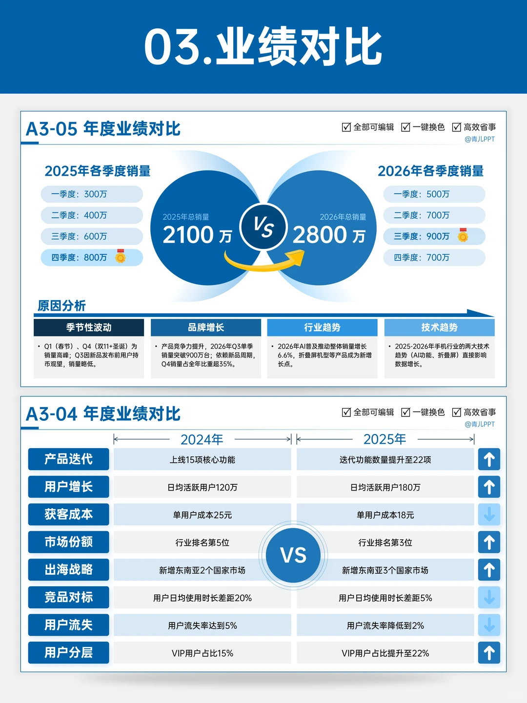 听领导劝,搞定了年终汇报ppt?