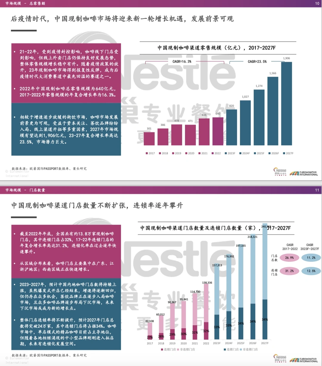 咖啡报告|2021-2023年茶饮咖啡亚洲趋势总结