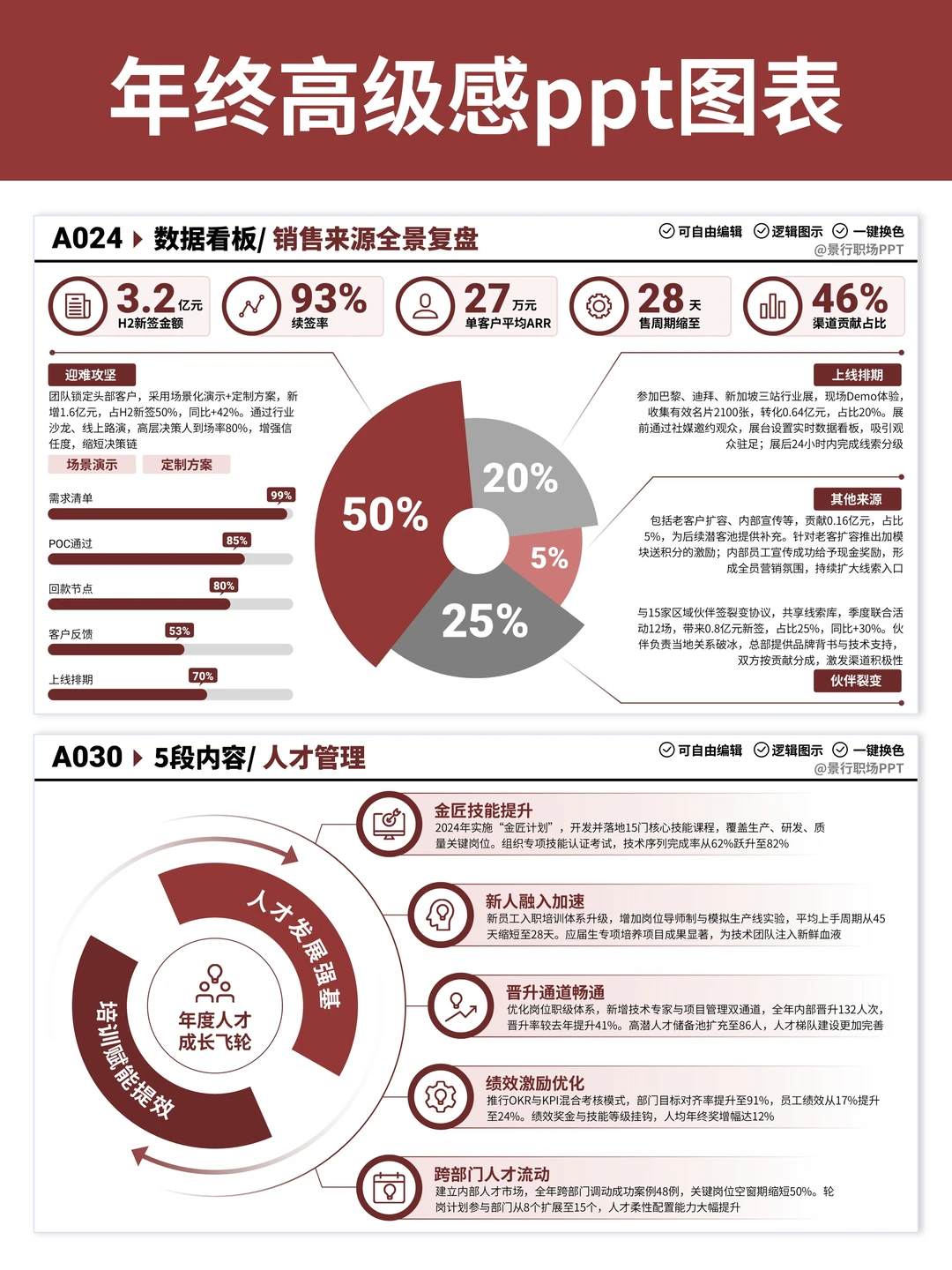 PPT图表使用指南：年终数据汇报清晰度翻倍