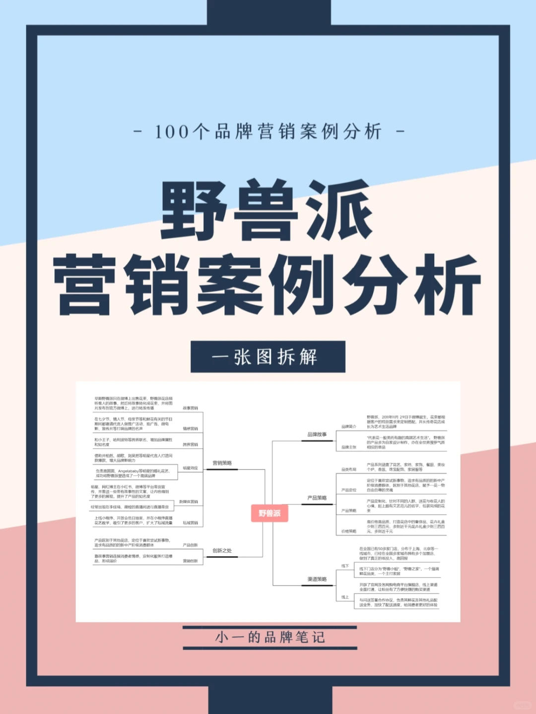 野兽派品牌营销案例分析|一张图拆解