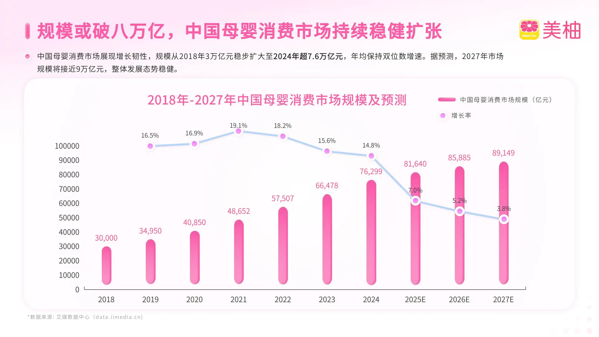 2025生育全景洞察报告