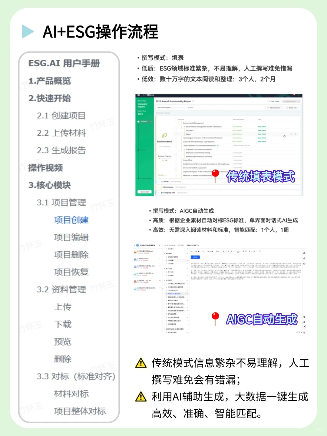 不会写ESG报告的宝子一定要刷到啊