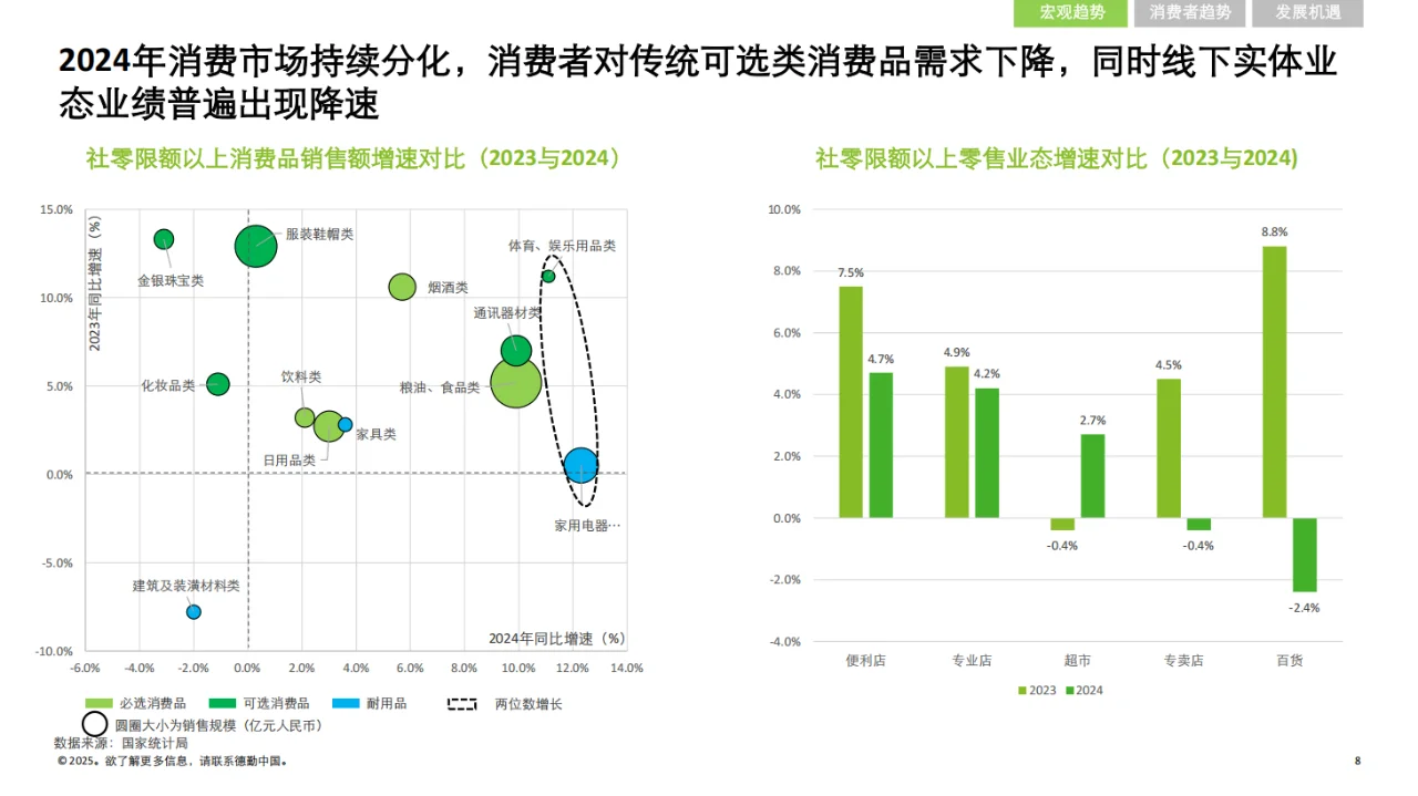【219】中国消费品和零售行业纵览2025