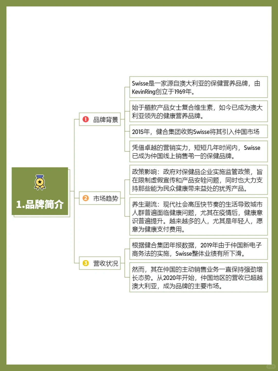 品牌案例丨Swisse斯维诗品牌营销分析?