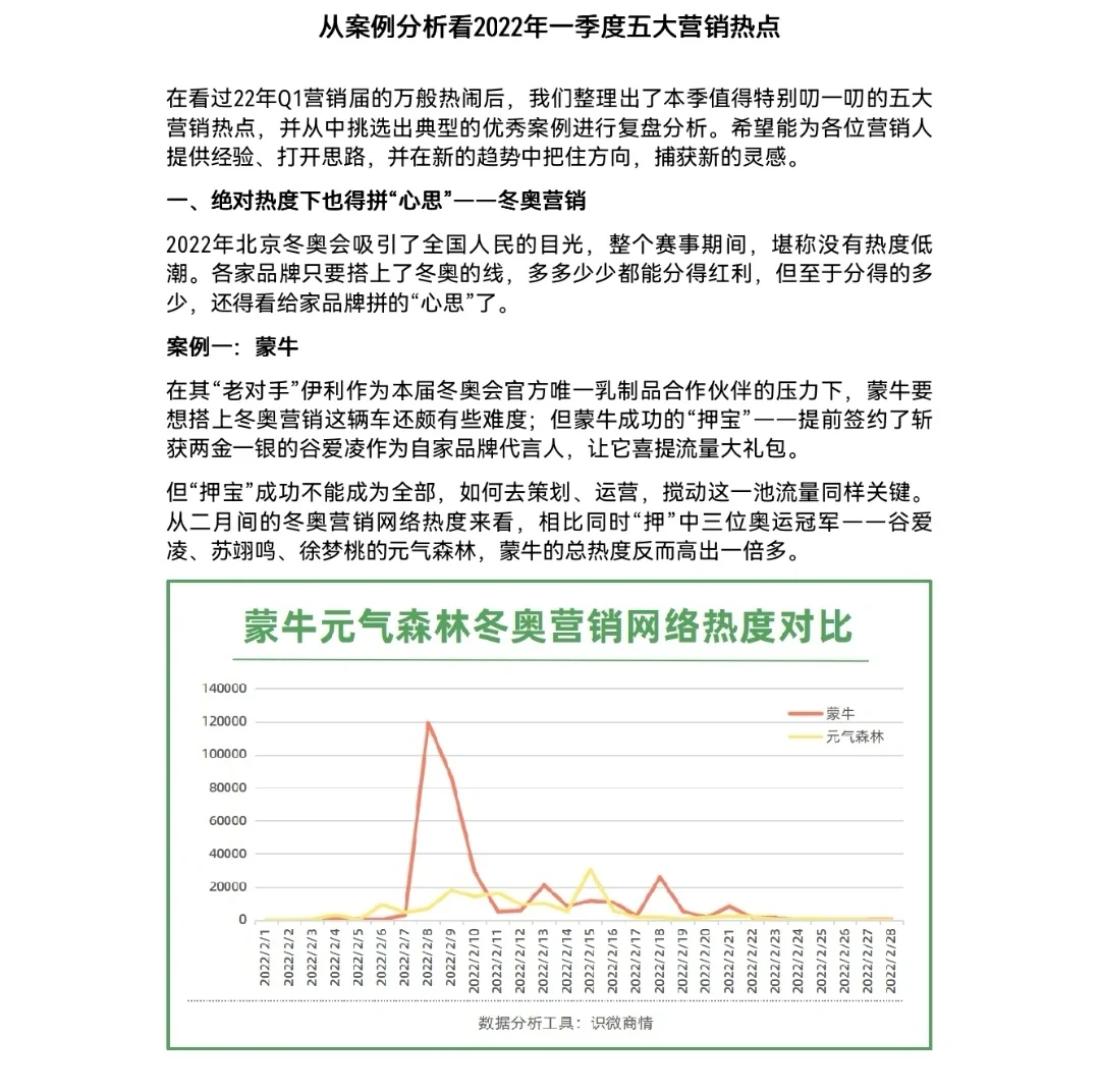 ?一季度五大营销案例分析