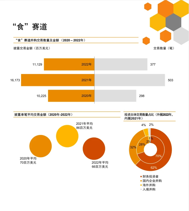 中国消费行业:2022年回顾及2023年展望